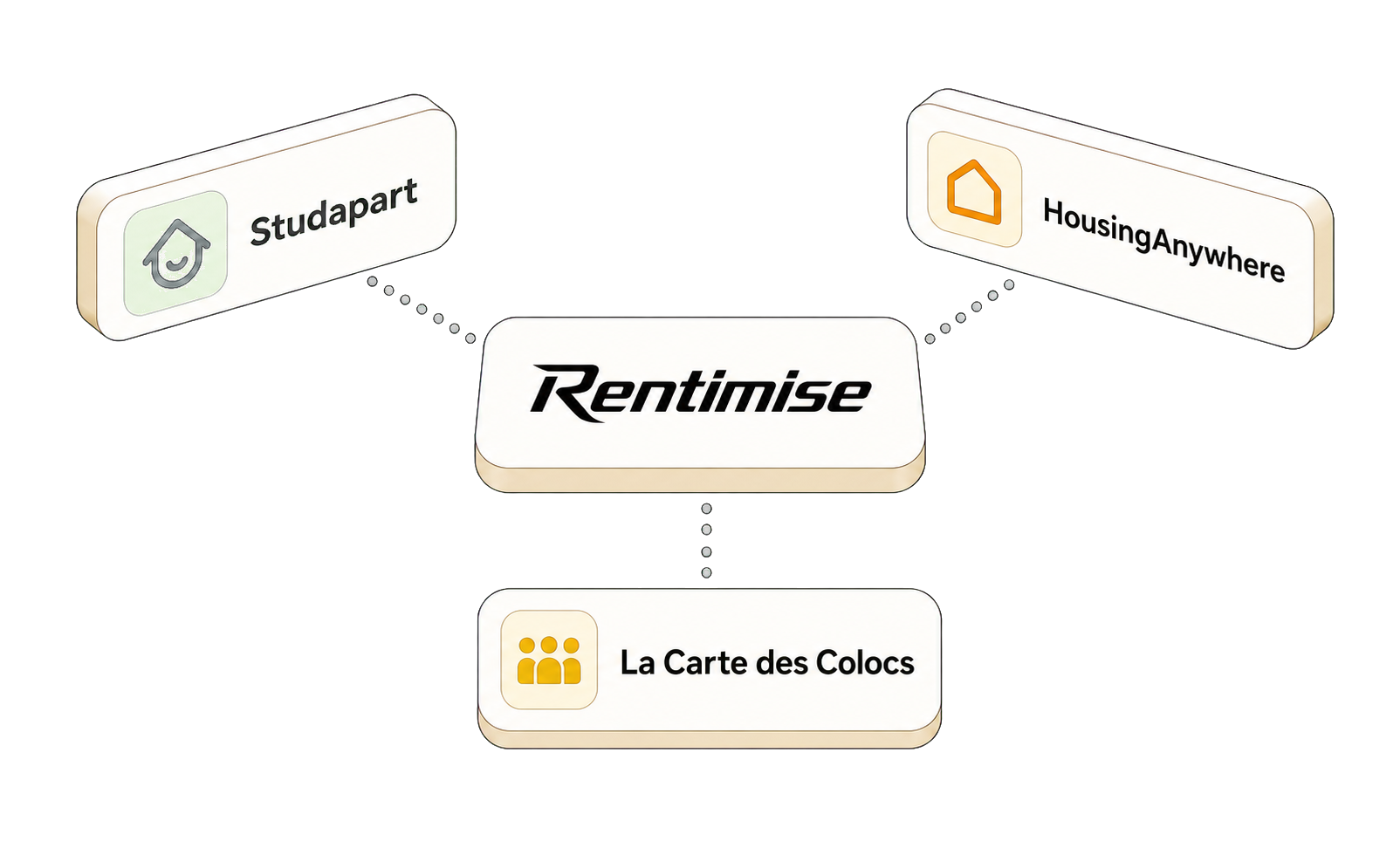 Diffusion spécialisée de chambres en colocation