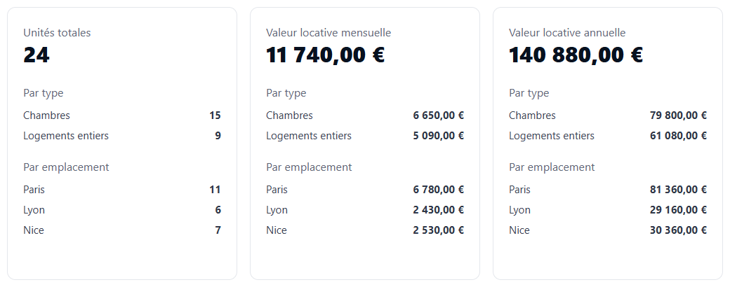 Métriques et dossier bien Rentimise